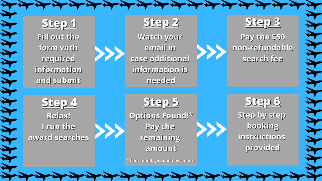 How the award booking process works at Points to Boarding Pass