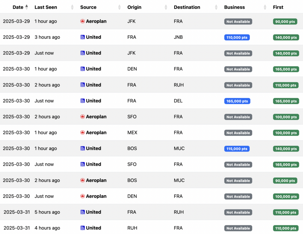 This screenshot shows Lufthansa first class availability worldwide.